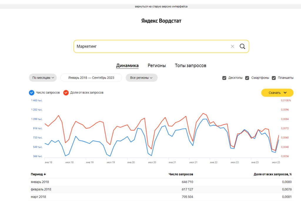 новый интерфейс сервиса yandex.wordstat